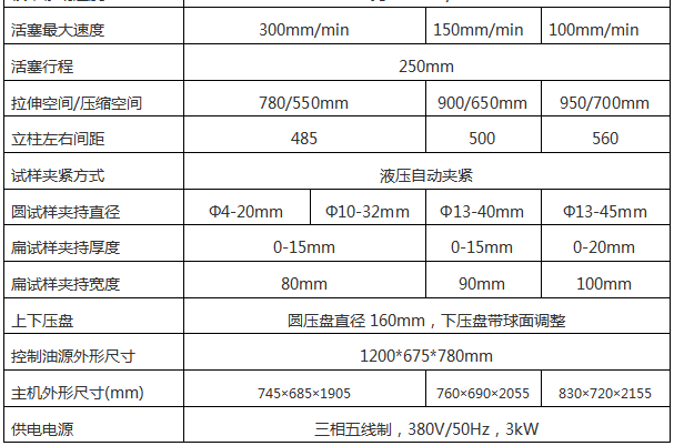 WAW-300D(B、C)/30噸/300 Kn微機(jī)控制電液伺服液壓萬(wàn)能試驗(yàn)機(jī)